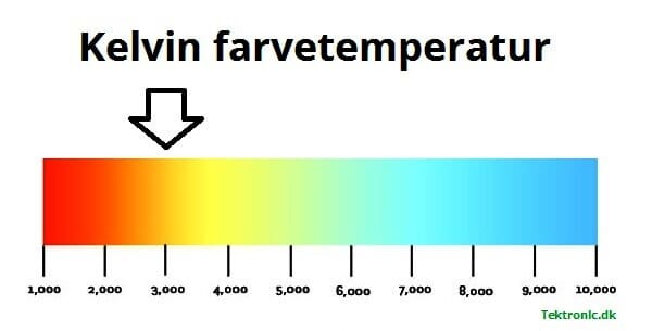 Kelvin farvetemperatur